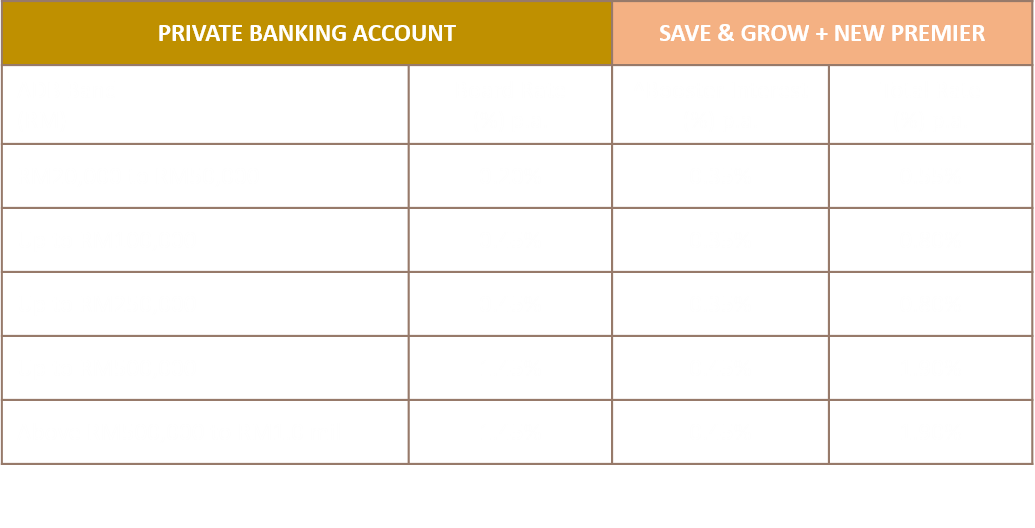 Maybank Premier  Rewards