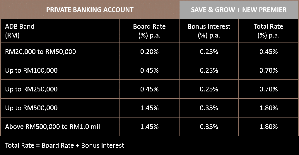 Rewards - Maybank Premier